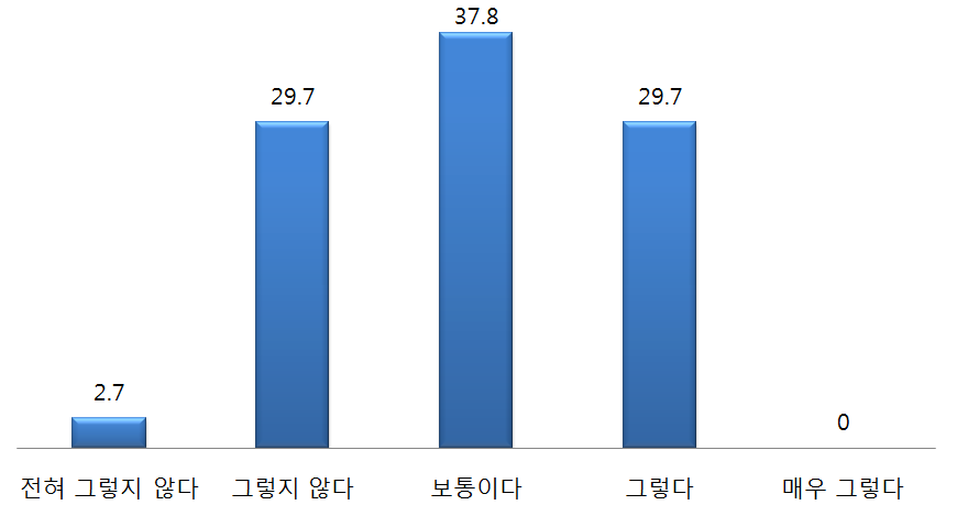 한국의 통일공공외교 평가