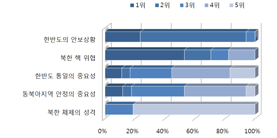 러시아 국민의 한반도 인식에 도움을 준 내용