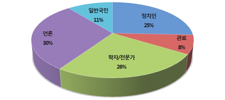 러시아 국민 내 한국 통일공공외교 대상