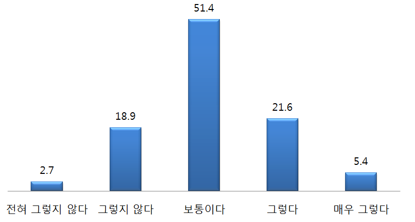 한국 통일공공외교와 한반도 통일에 대한 러시아 국민 인식