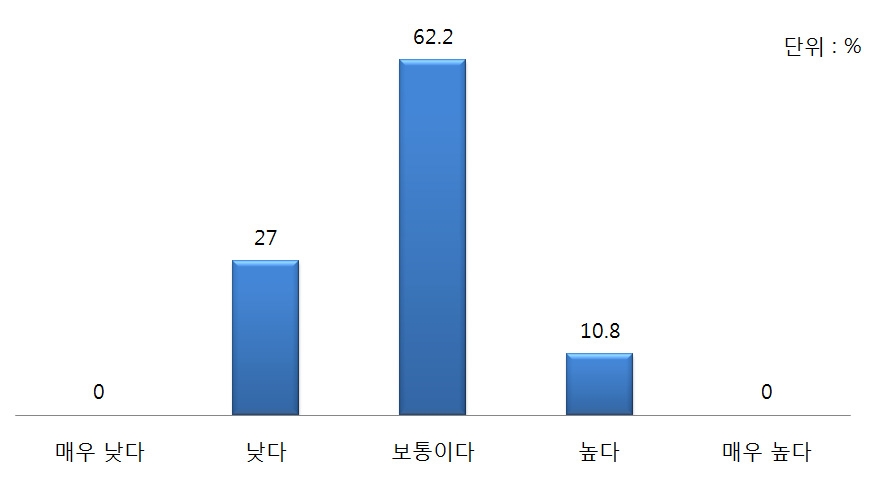 지난 15년간 한국 통일공공외교 성과