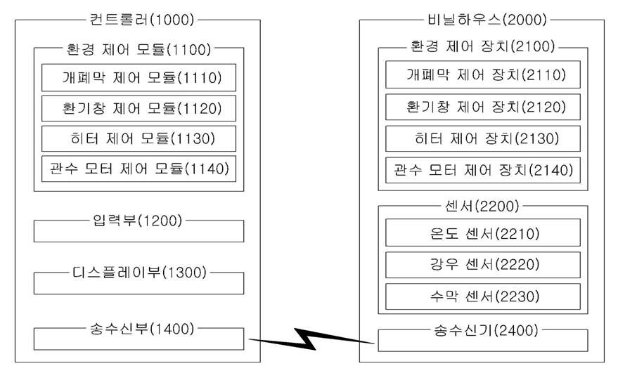 단동비닐하우스 환경조절시스템 구성도