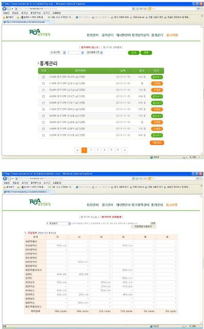 Screens for statistics of evaluation result.