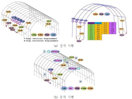 각종 측정 센서의 위치