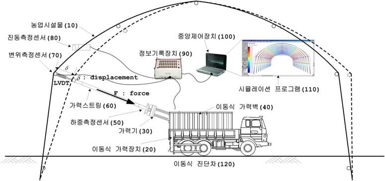 구조안전진단 시스템 설계