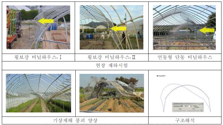 현장 재하시험, 기상재해 및 구조해석에 의한 붕괴 양상