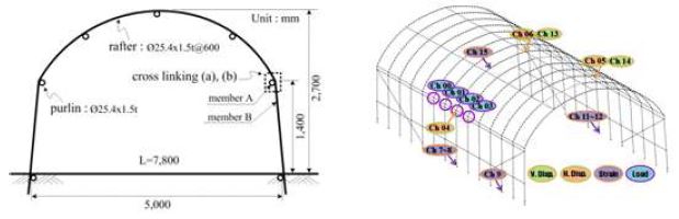 현장 재하시험 비닐하우스 제원 및 센서 위치
