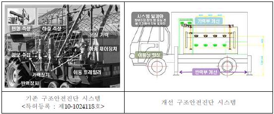 기존 시스템 및 개선 설계도