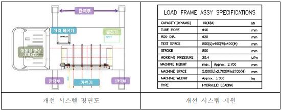 개선 시스템 개요