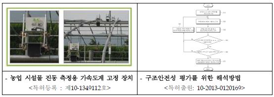 비닐하우스 구조안전진단을 위한 기반 장치 및 기술 개발