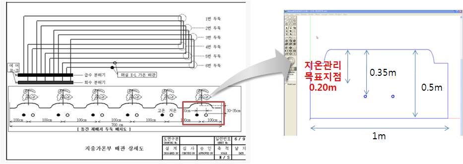 Realization of the shapes for soil heating part