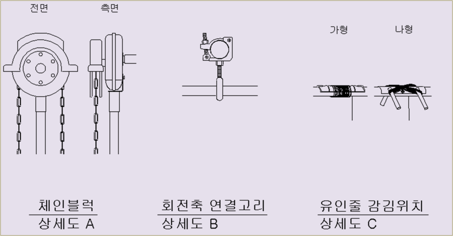 개발 장치 상세도(B)