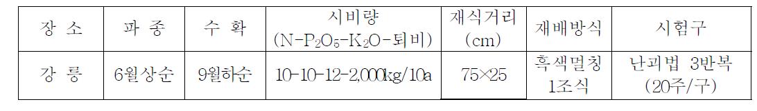 경종개요.