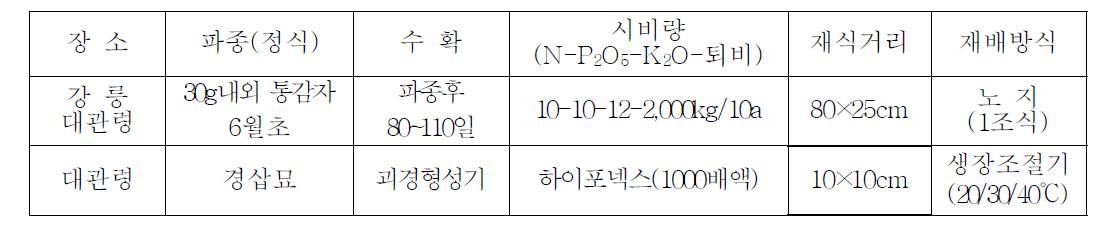 경종개요.