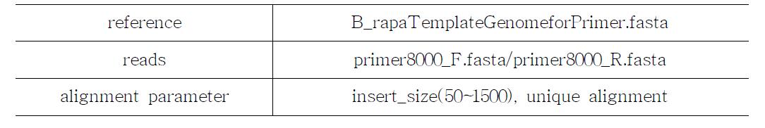 Primer위치 확인을 위한 reference assembly 파라미터