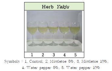 Photograph of herb Yakju with different nuruk