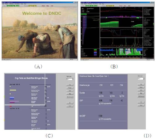 DNDC 모형 초기화면(A ), 구동화면(B), 작물생육 모의 결과(C) 및 온실기체 배출 모의 결과(D)