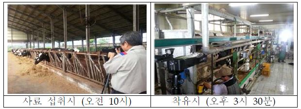 Methane monitoring using Laser methane detector