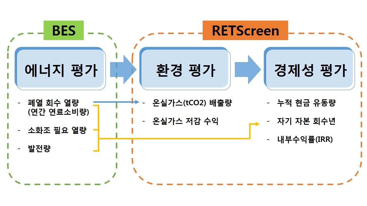 열병합발전 시스템 분석용 툴 설계 개요도