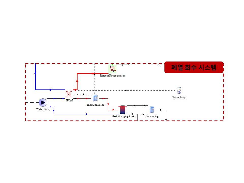 폐열 회수 시스템 설계도
