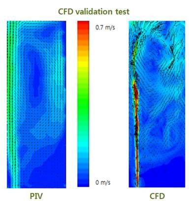 CFD와 PIV 결과의 정성적 비교