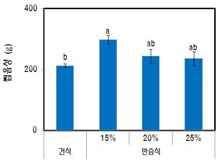 메밀 증편의 씹음성