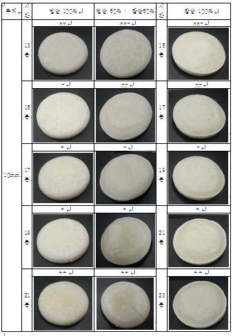 10mm두께 떡 반죽의 굽는 시간에 따른 완성도