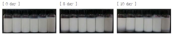 n-octenyl succinic anhydride 변성 β-glucan 유화액의 크리밍 안정성에 미치는 열처리 효과.