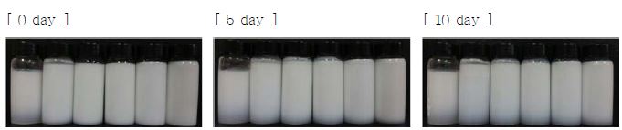 n-octenyl succinic anhydride 변성 β-glucan 유화액의 크리밍 안정성에 미치는 알칼리처리 효과.