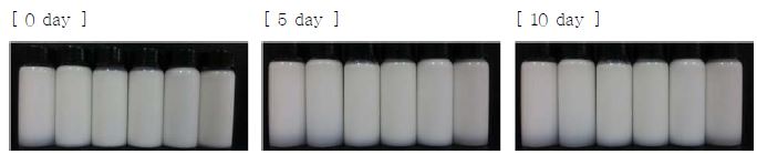 n-octenyl succinic anhydride 변성 β-glucan 유화액의 크리밍 안정성에 미치는 산처리 효과