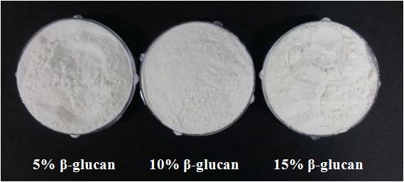 수용성 β-glucan의 첨가량을 달리하여 제조한 과립