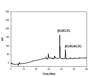 새쌀보리 β-glucan에 대한 BaβGn의 가수분해 산물 분석