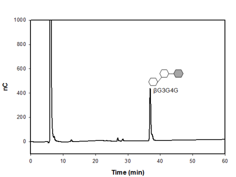 BsβGn의 βG3G4G oligosaccharide 가수분해 양상