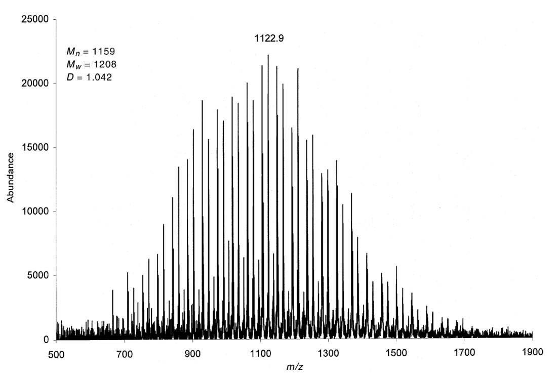 TN-20의 MALDI-TOF Mass spectrum : 여러 종류의 우지 지방산 사슬에 에틸렌옥사이드가 부가되어 수 백 종류의 혼합물이 검출되고 있으며 분자량 1122.9 Da에서 최고 peak를 보여주고 있음