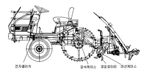 부분경운이앙기