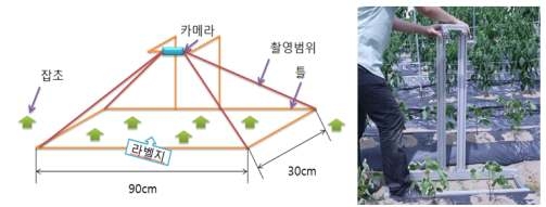 제초 전 후 사진 촬영을 위한 시험구 틀 개요도와 설치 모습