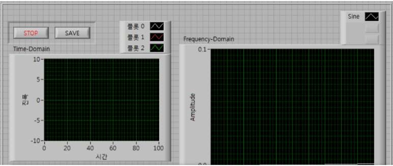 Measurement program based on LabVIEW 2009