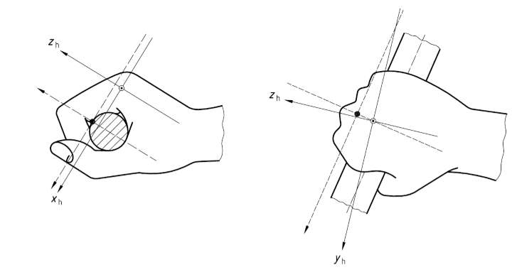 Coordinate system of “Handgrip” position (ISO, 2001)