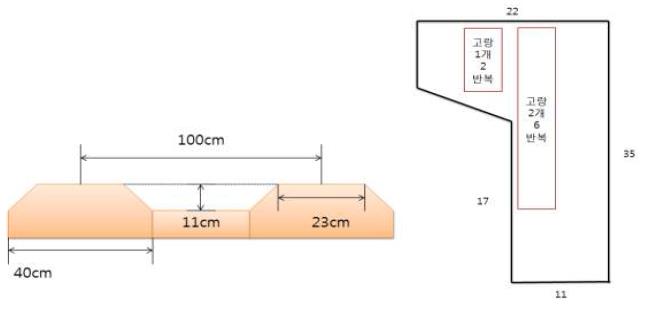 시험 포장 고랑 치수와 사용 고랑
