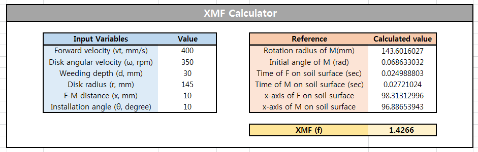 Calculator spread sheet(Excel 2013) for determination of the minimum installation angle