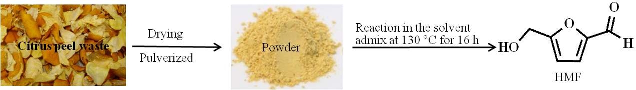 Simple strategy for the synthesis of HMF using raw citrus peel waste