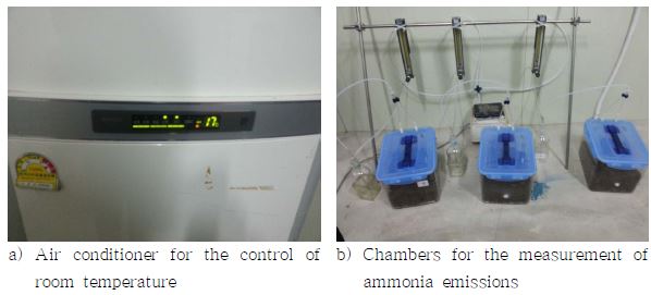 Equipment for the measurement of ammonia emissions