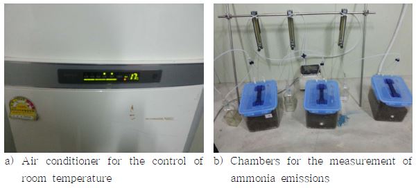 Equipment for the measurement of ammonia emissions.
