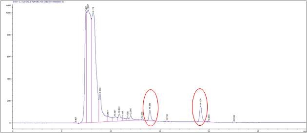 RP-HPLC chromatogram of antibiotic compounds produced by JBCS1880. The antifungal fraction obtained from ethyl acetate was eluted with Zorbax C18 column with linear gradient of 10-100% (V/V) methanol/water with 0.04% trifluoroacetic acid. The antibiotic compounds were obtained at the retention time of 14 min and 19 min.