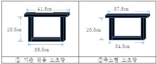 기존 소초광과 축소형 소초광