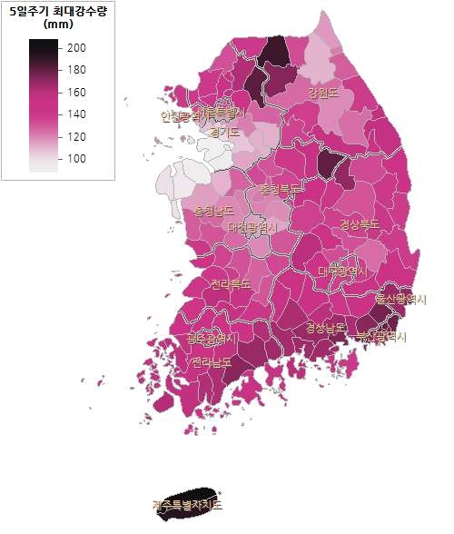 SRES 과거기초 2000년대