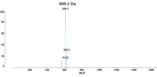 Fig. 10. MALDI-TOF spepctra of the purified active fraction from Lactobacillus plantarum subsp. plantarum K30/(BC-K30) showing antifungal activity