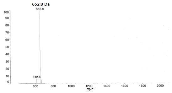 Fig. 11. MALDI-TOF spepctra of the purified active fraction from Lactobacillus plantarum subsp. plantarum K30/(BC-K30) showing antifungal activity