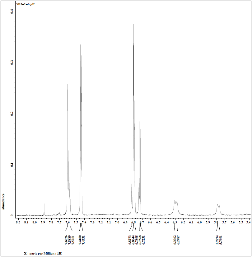 등골나물 화합물 SB3-1의 1H NMR spectrum