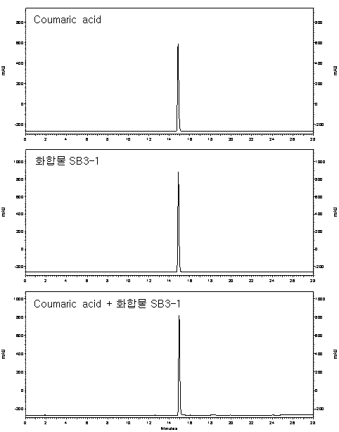 p-Coumaric acid 표준품과 등골나물 분획 SB3-1 화합물의 HPLC retention time의 비교